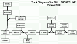 Download the "FBL2 track diagrams"